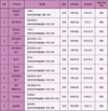 장애인문화예술활동 지원조례 분석과 고찰